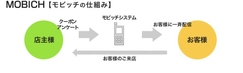 モビッチ mobich